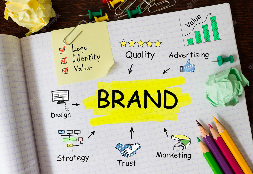 branding Strategy